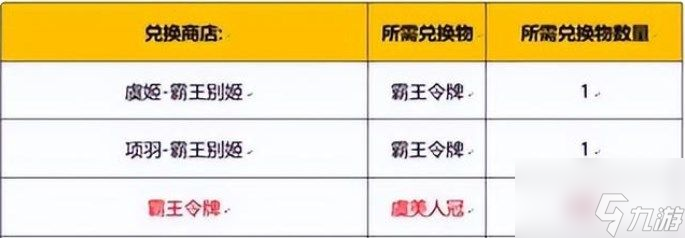 王者榮耀霸王令牌多少錢？霸王別姬活動令牌價格介紹