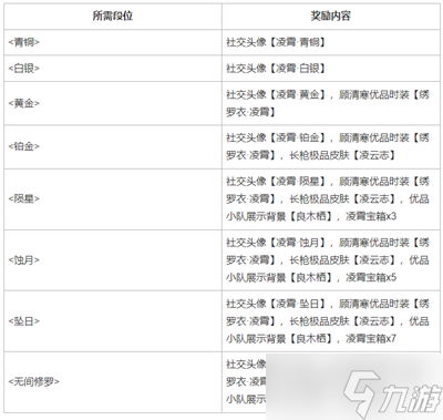 永劫無(wú)間長(zhǎng)槍凌云志獲取攻略