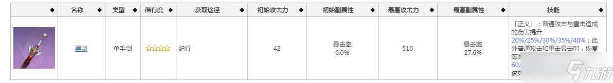 《原神》加暴击率四星单手剑介绍