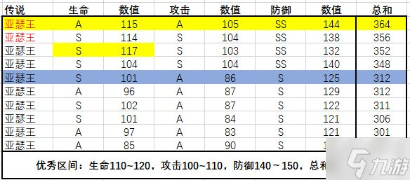 转生为魔物各魔物极限成长值统计