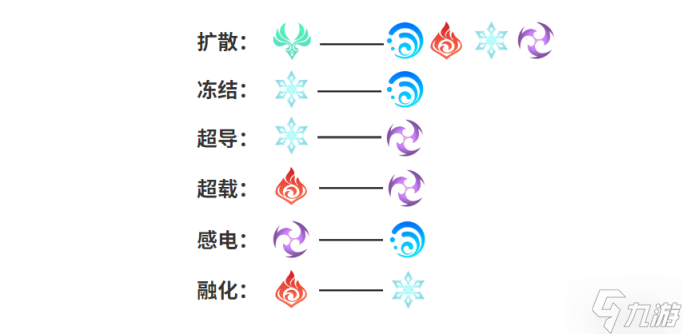 原神元素专家全成就指南 元素专家怎么达成