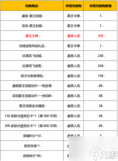 《王者榮耀》霸王別姬抽獎保底需要多少錢