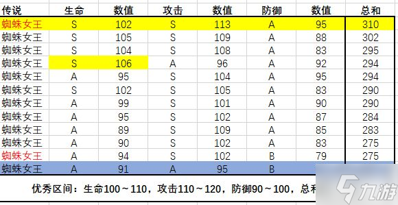 转生为魔物各魔物极限成长值统计