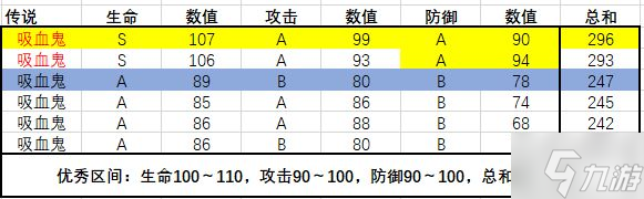 转生为魔物各魔物极限成长值统计