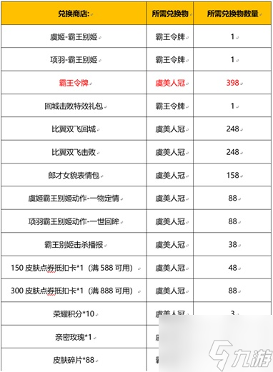 王者荣耀霸王别姬抽奖活动概率一览