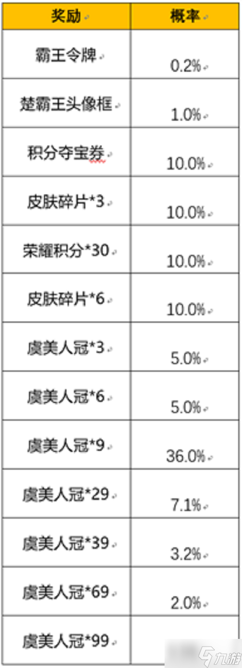 《王者榮耀》霸王別姬皮膚返場活動攻略