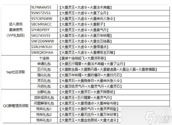 仙島大亂斗禮包碼最新大全2022