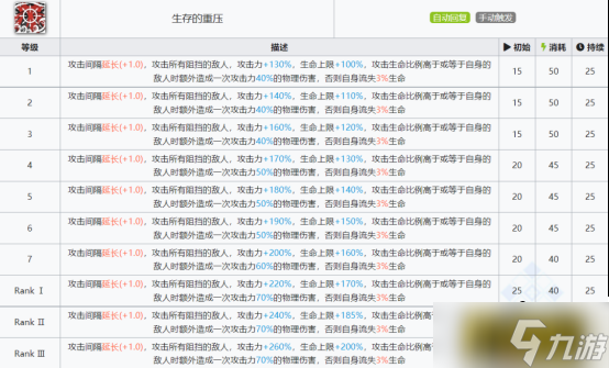 明日方舟：欢迎回来，劳伦缇娜「归溟幽灵鲨」干员分析