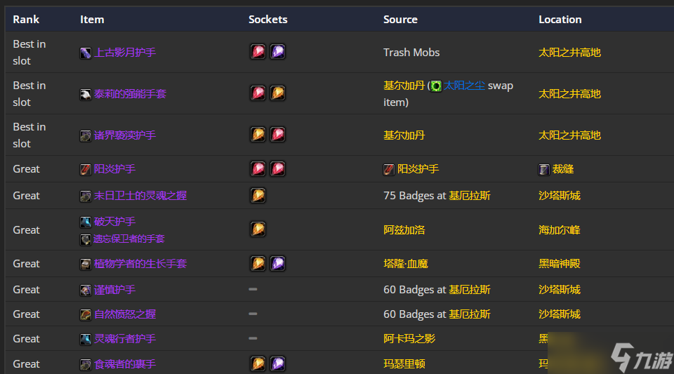 《魔兽世界》TBC怀旧服P5元素萨BIS装备 4T6高急速稳定输出