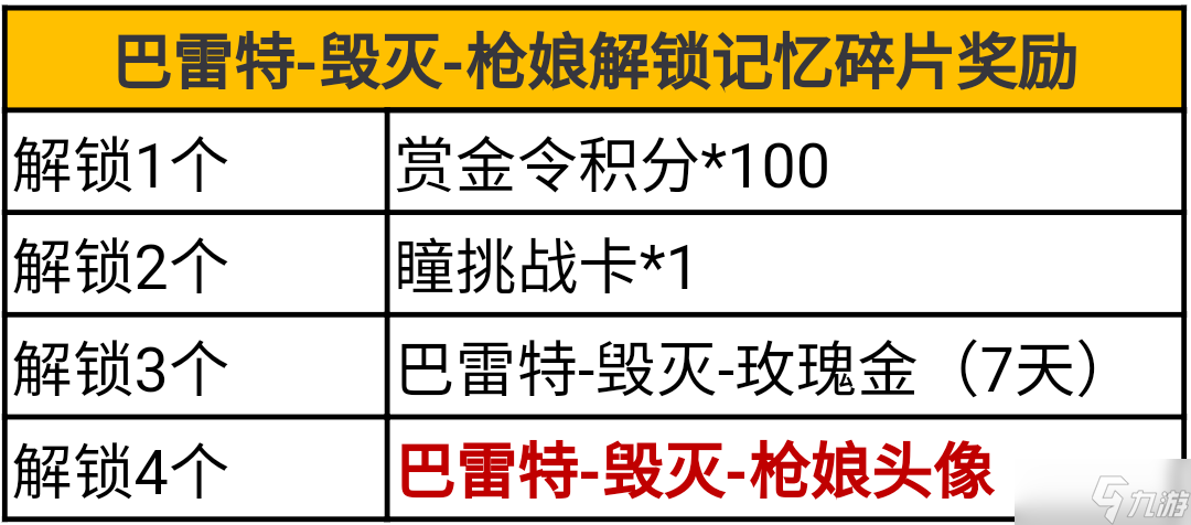 cf手游ak47槍娘屬性 ak47槍娘是英雄級嗎？