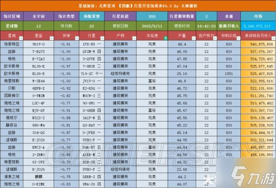 《EVE》手游5月11日全成本大全