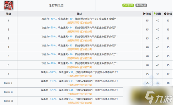 明日方舟：欢迎回来，劳伦缇娜「归溟幽灵鲨」干员分析