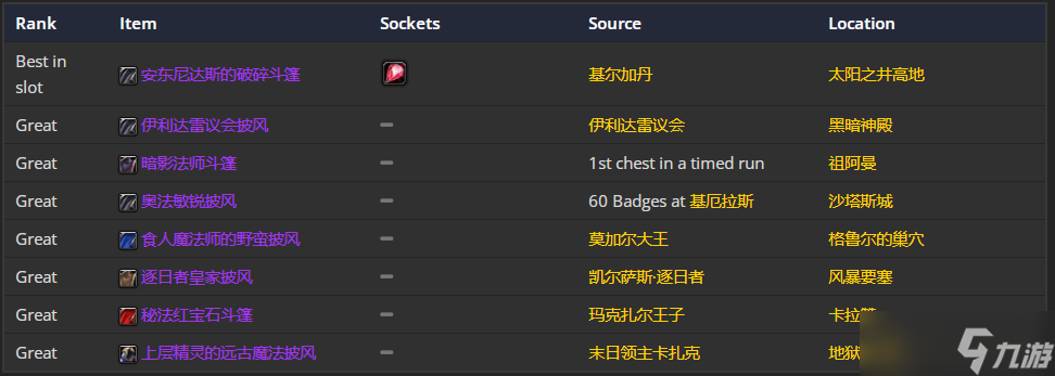 《魔兽世界》TBC怀旧服P5元素萨BIS装备 4T6高急速稳定输出