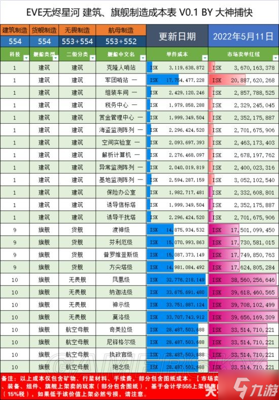 《EVE》手游5月11日全成本大全