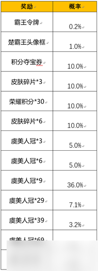 《王者荣耀》2022虞姬时装霸王别姬获取攻略