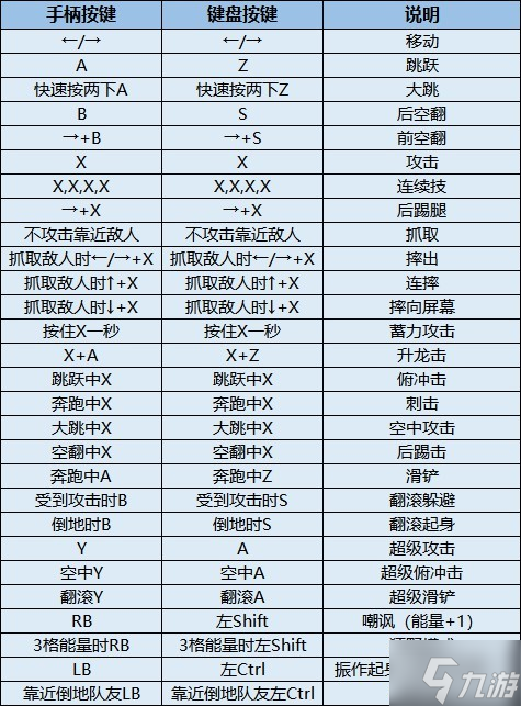 《忍者神龜史萊德的復仇》出招表 BOSS打法等新手圖文指南