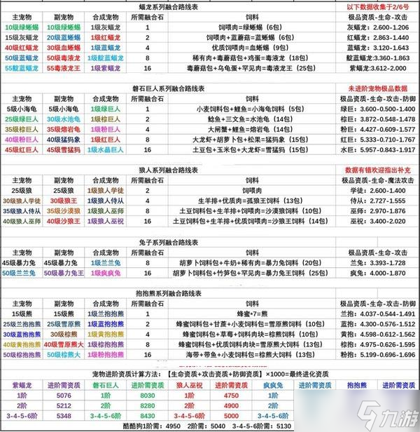 创造与魔法宠物融合表2022最新