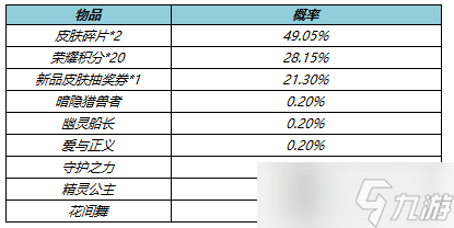 《王者榮耀》V73版本皮膚秘寶介紹