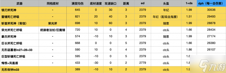 暗黑破壞神2重制版2.4版本德魯伊物理狼配裝對比