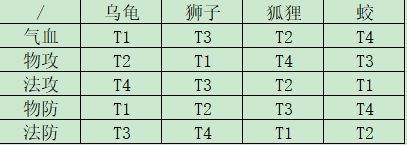 《一念逍遥》灵兽选择详解