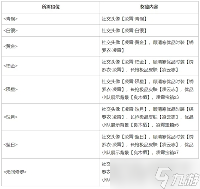 《永劫無間》凌霄賽季獎勵有哪些