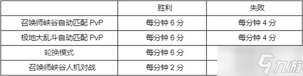 英雄聯(lián)盟西部魔影通行證任務(wù)攻略大全：LOL西部魔影幣2022獲取途徑一覽