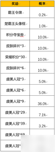 王者荣耀霸王别姬抽奖活动 王者荣耀皮肤返场活动