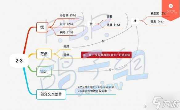 《筑梦公馆》剧情攻略2-3 筑梦公馆2-3怎么过