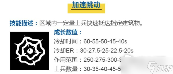 《蘑菇战争2》皮克索技能介绍