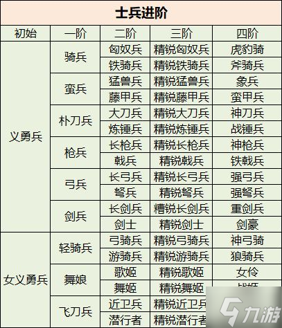 《三国群英传国战版》新手入门怎么玩 新手入门攻略