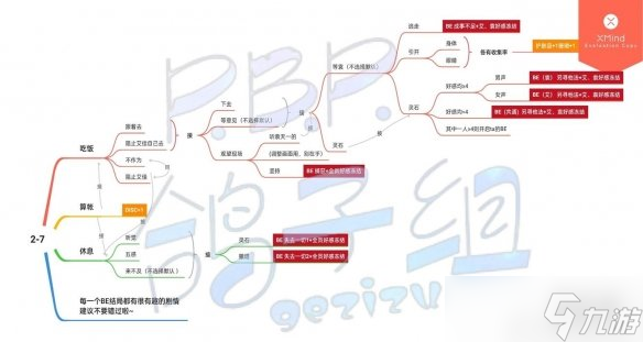 《筑夢公館》劇情攻略2-7 筑夢公館2-7怎么過