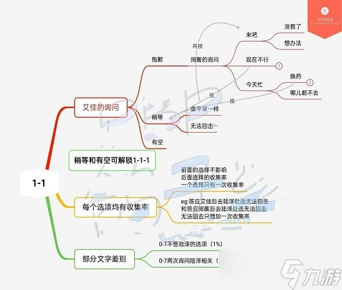 1怎么100%達(dá)成-筑夢公館1-1100%達(dá)成方法一覽