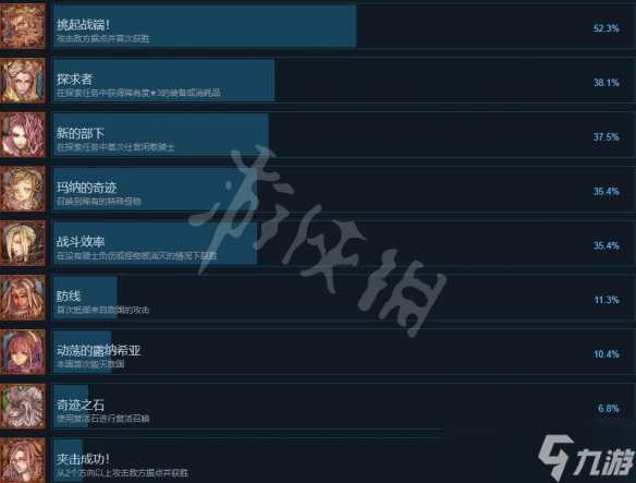 《幻想大陆战记露纳希亚传说》成就怎么解锁？成就列表一览