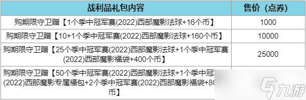 LOL西部魔影通行证2022
