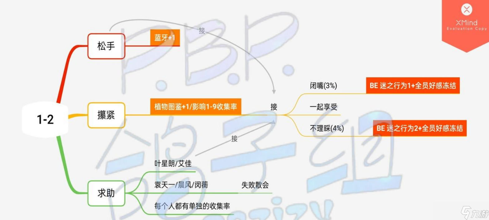 《筑夢(mèng)公館》1-2通關(guān)攻略