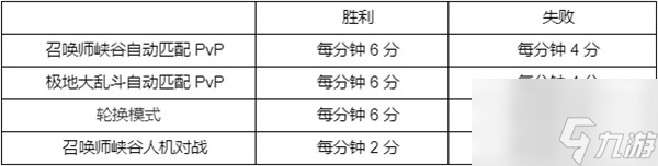 英雄聯盟西部魔影通行證任務攻略大全：2022事件通行證任務完成方法