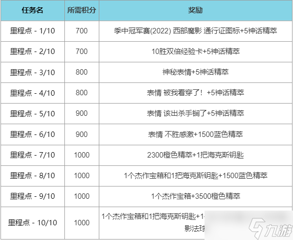 LOL西部魔影通行證2022