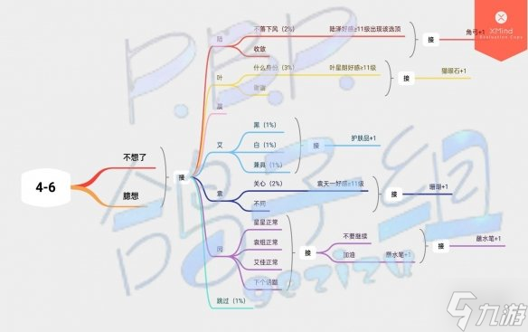 《筑夢公館》劇情攻略4-6 筑夢公館4-6怎么過