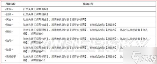 《永劫無(wú)間》凌霄賽季結(jié)束通知與新賽季預(yù)告