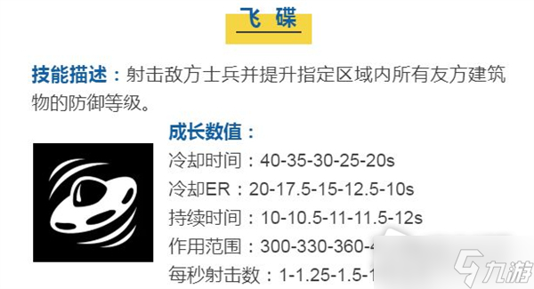 《蘑菇战争2》皮克索技能介绍
