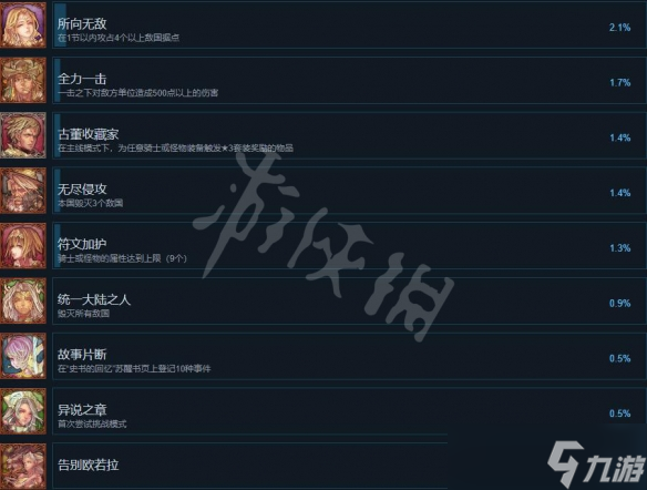 《幻想大陆战记露纳希亚传说》成就怎么解锁？成就列表一览