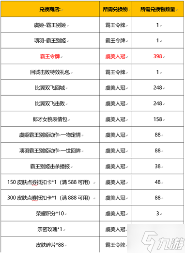 王者荣耀霸王别姬抽奖活动 王者荣耀皮肤返场活动