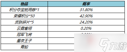 《王者榮耀》V73版本皮膚秘寶介紹