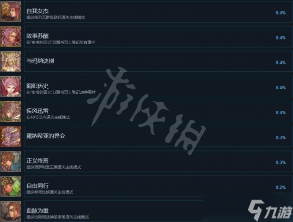 《幻想大陆战记露纳希亚传说》成就怎么解锁？成就列表一览