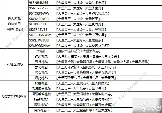 仙島大亂斗禮包碼大全 最新禮包兌換碼總匯