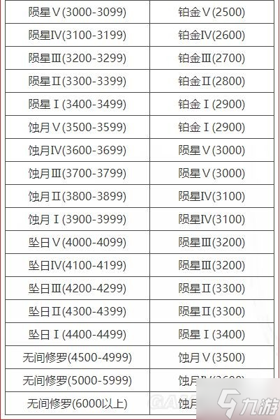 《永劫無間》凌霄賽季結(jié)束通知與新賽季預(yù)告