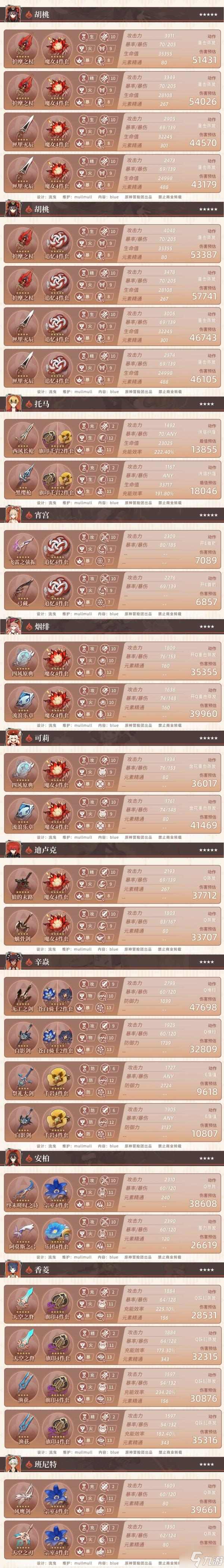原神2.6版本全角色属性参考面板一览