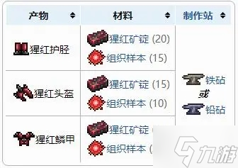 泰拉瑞亚猩红盔甲属性及获取方法介绍