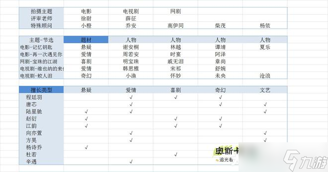 绝对演绎跨界导演玩法攻略，跨界导演第一期面具搭配指南[多图]
