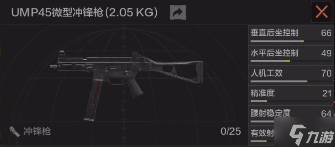 暗区突围冲锋枪族详解 暗区突围武器详解